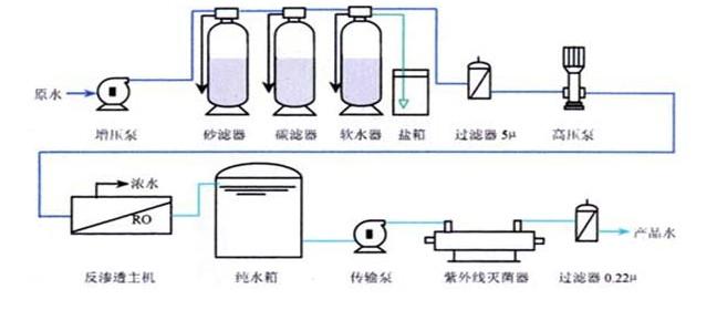 RO反滲透技術(shù)的原理，你了解多少